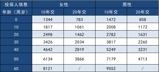  三峽福多倍保怎么樣？多少錢(qián)一年？