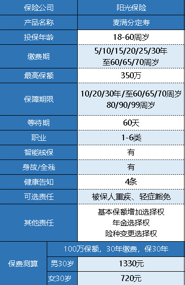 陽光人壽麥滿分定期壽險(xiǎn)怎么樣？