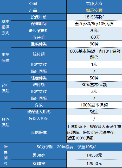  泰康如意安順有什么特點(diǎn) 值不值得購買？