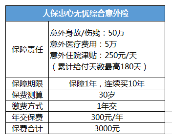 壽險和意外險哪個好？
