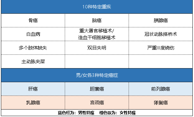 新華健康無(wú)憂C3成人版怎么樣 有什么特點(diǎn)？