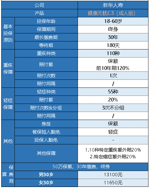 新華健康無(wú)憂C3成人版怎么樣 有什么特點(diǎn)？