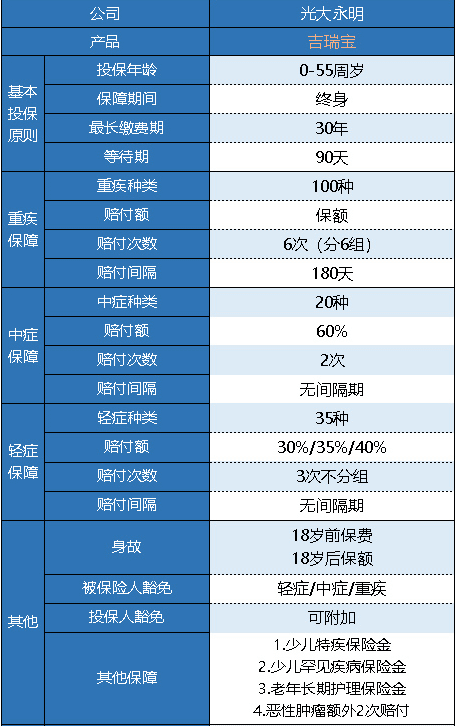 光大永明吉瑞寶多倍版怎么樣 值得買嗎？