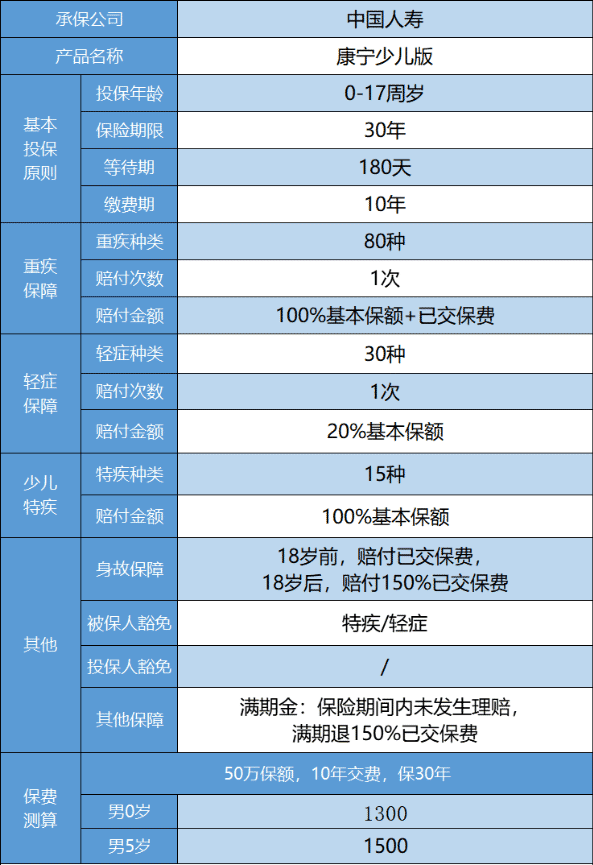 國壽康寧少兒重疾險怎么樣 值得買嗎？