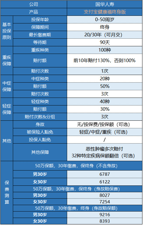 支付寶健康福終身重疾險(xiǎn)怎么樣？