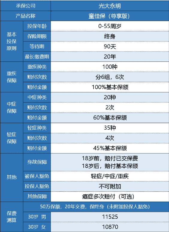 光大永明童佳保尊享版有什么特點？