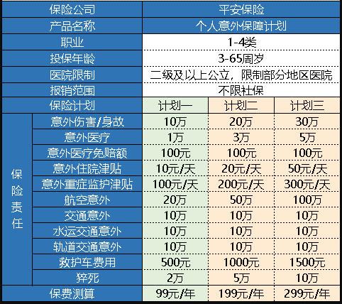 平安個(gè)人意外保障計(jì)劃怎么樣 值得買(mǎi)嗎？
