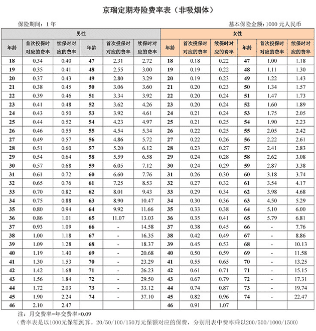 京瑞定壽怎么樣 值得買嗎？