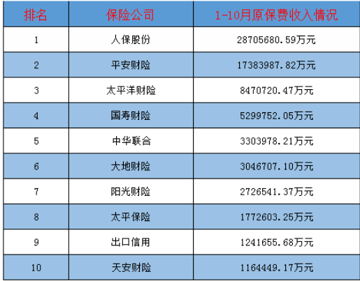 買哪家公司的車險(xiǎn)比較好？多保魚(yú)推薦這三家！