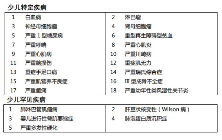 媽咪保貝重疾險(xiǎn)怎么樣 有什么特點(diǎn)？