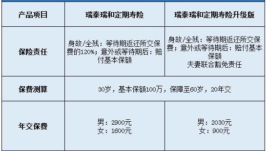 瑞泰瑞和定期壽險(xiǎn)升級(jí)版怎么樣？