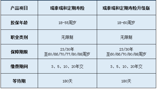 瑞泰瑞和定期壽險(xiǎn)升級(jí)版怎么樣？