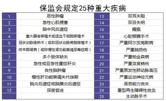 保險理賠案例分析：34歲男子患肝癌，買的重疾險遭拒賠