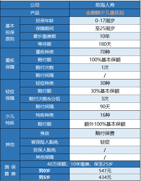 前海金麒麟少兒重疾險怎么樣 值不值得購買?