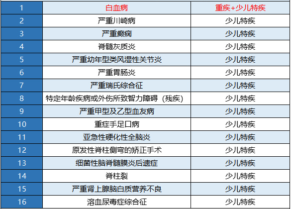 新華金色陽光少兒重疾險(xiǎn)怎么樣?