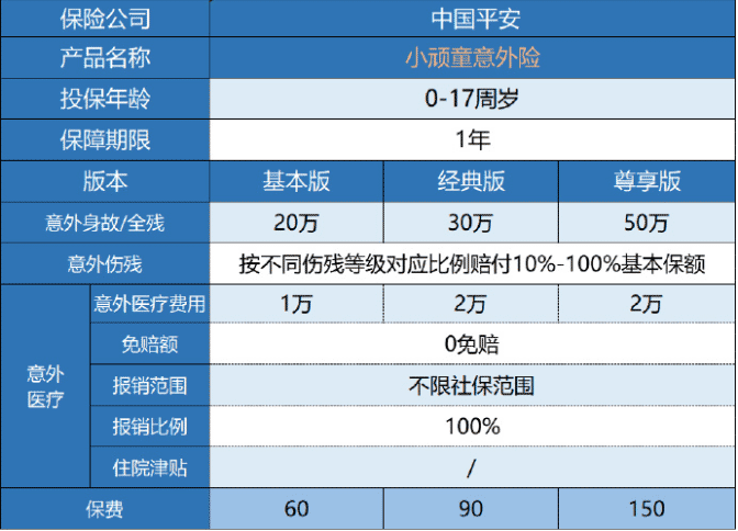 平安小頑童意外險(xiǎn)保障哪些內(nèi)容？