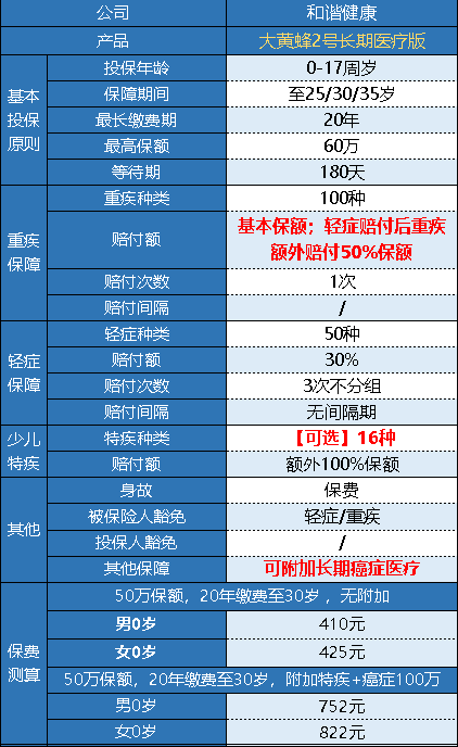和諧健康的大黃蜂2號(hào)長期醫(yī)療版怎么樣？