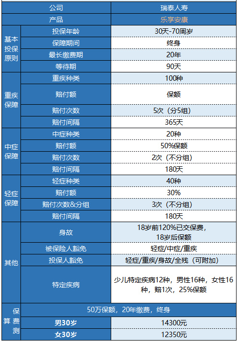瑞泰樂享安康重疾險值不值得購買?