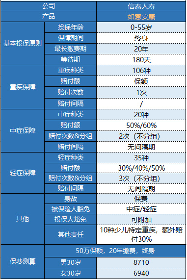 信泰如意安康重疾險怎么樣？