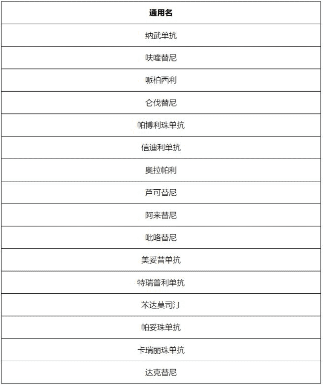 藥神通癌癥特藥醫(yī)療險怎么樣？