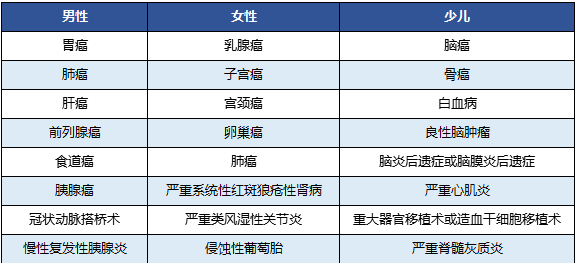 國壽福佑人生終身重疾險怎么樣？
