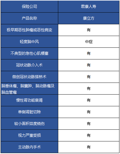 君康康立方重疾險(xiǎn)怎么樣 值不值得購(gòu)買？