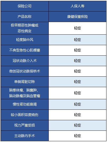  人?？到”Ｖ丶搽U(xiǎn)怎么樣 值不值得買？