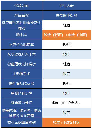  百年康盛保有什么特點(diǎn) 值得買嗎？