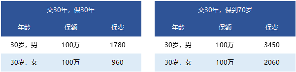 國富人壽一世無憂定期壽險(xiǎn)靠譜嗎 有什么特點(diǎn)？
