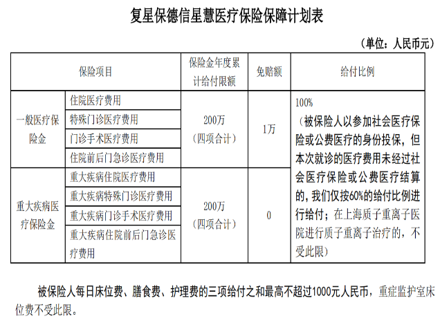  復星保德信的星慧百萬醫(yī)療險怎么樣？