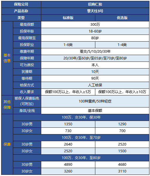 擎天柱3號(hào)定期壽險(xiǎn)有什么特點(diǎn) 靠不靠譜？
