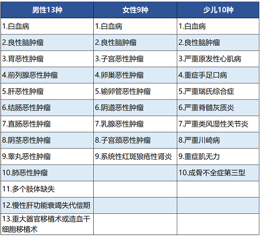 百年人壽康惠保尊享版保障哪些內(nèi)容 值不值得買(mǎi)？