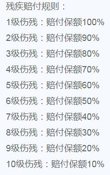富德生命的少兒無(wú)憂意外險(xiǎn)值得買(mǎi)嗎？
