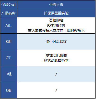 中宏人壽的長保福星尊享版有什么特點？