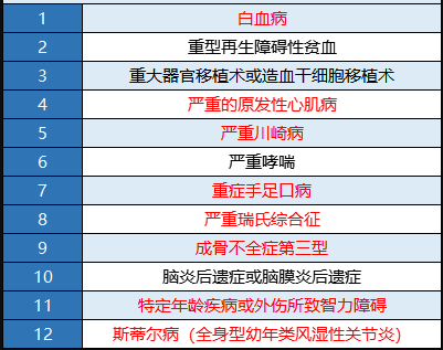 瑞泰多倍寶寶重疾險(xiǎn)值不值得買(mǎi)？