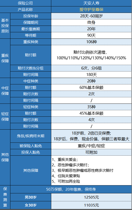 天安愛守護(hù)至尊保怎么樣？