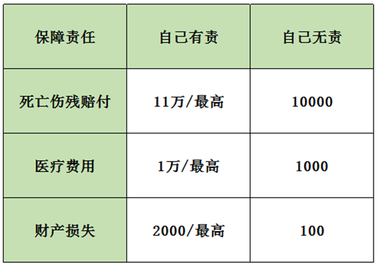 保險(xiǎn)案例分析：男子飛車搶劫不幸遭遇車禍，保險(xiǎn)公司為何拒賠