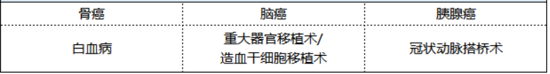 新華健康無憂尊享版重疾險怎么樣 值不值得買？