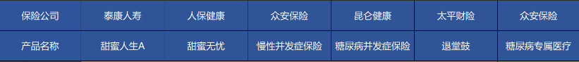 高血壓、糖尿病等患者能買哪些商業(yè)保險(xiǎn)？