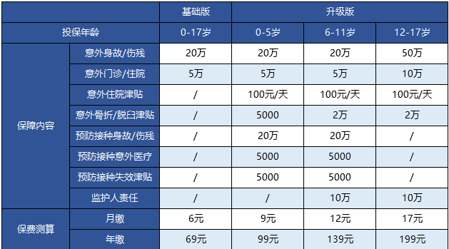 支付寶的護(hù)身福.少兒意外險(xiǎn)怎么樣？