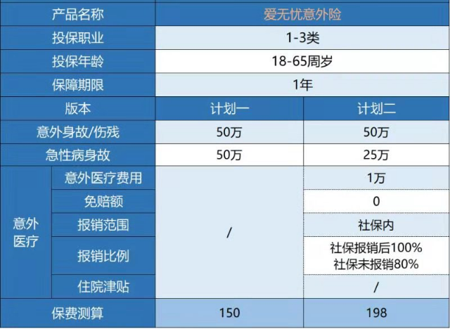  復(fù)星聯(lián)合愛無憂意外險怎么樣 有什么特點？