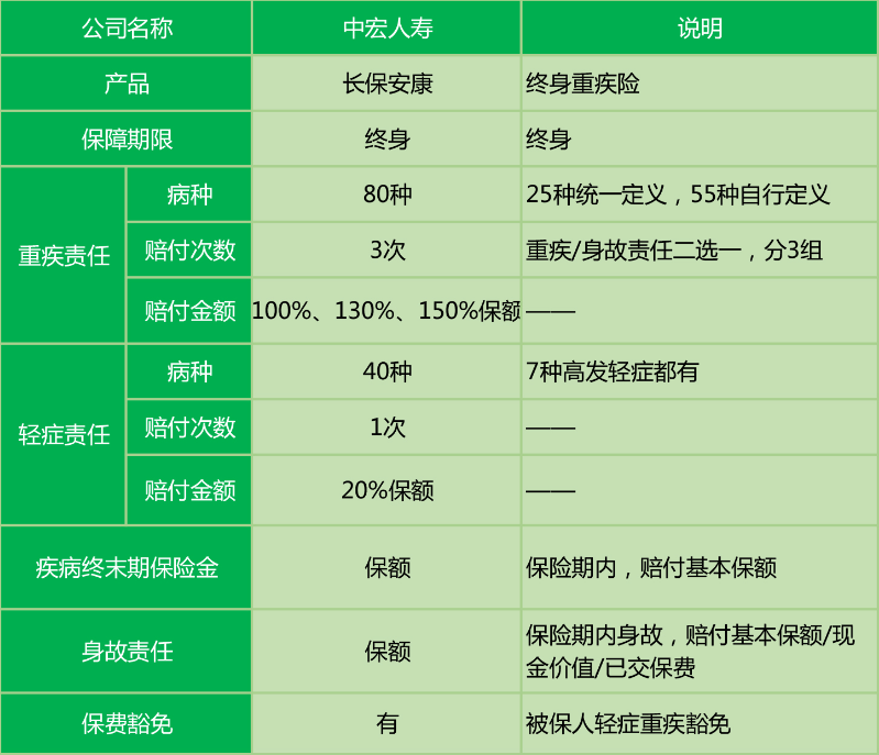  中宏長保安康尊享版怎么樣 值不值得買？
