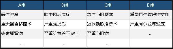  工銀安盛御享人生重疾險值不值得買？