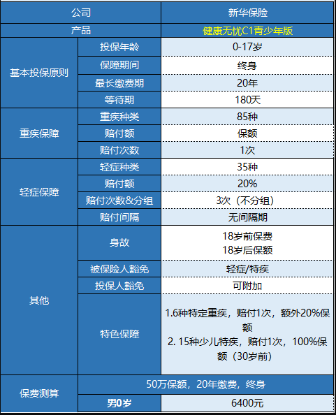 新華健康無(wú)憂C1青少年版怎樣樣 值不值得買？