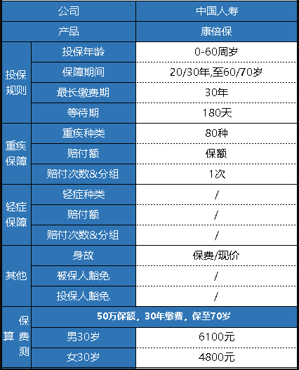  中國人壽的康倍保重疾險怎么樣？
