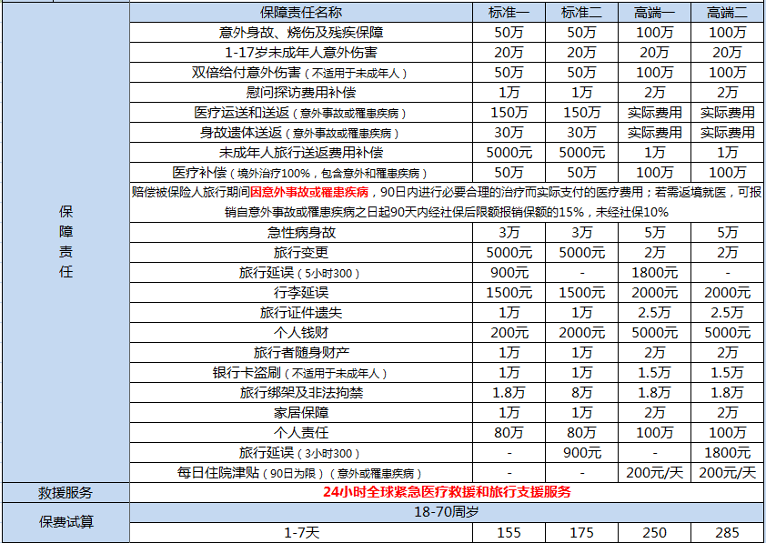 美亞萬國游蹤境外旅行保障怎么樣 值不值得購買？