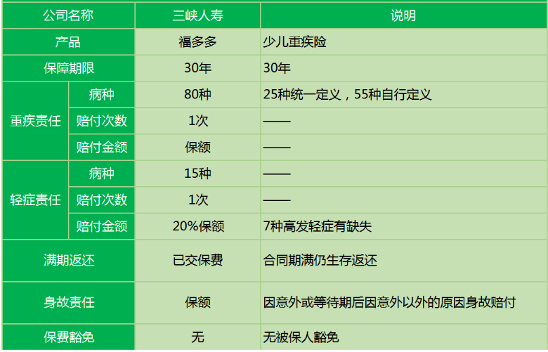 三峽福多多少兒重疾險怎么樣？