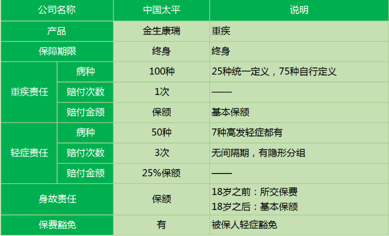 太平金生康瑞重疾險怎么樣 值不值得買？