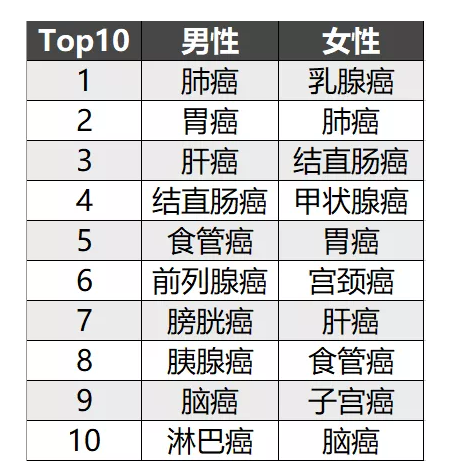 簡(jiǎn)單5步走，教你挑選到一款不錯(cuò)的重疾險(xiǎn)！