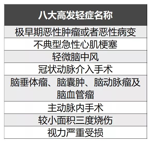 簡(jiǎn)單5步走，教你挑選到一款不錯(cuò)的重疾險(xiǎn)！